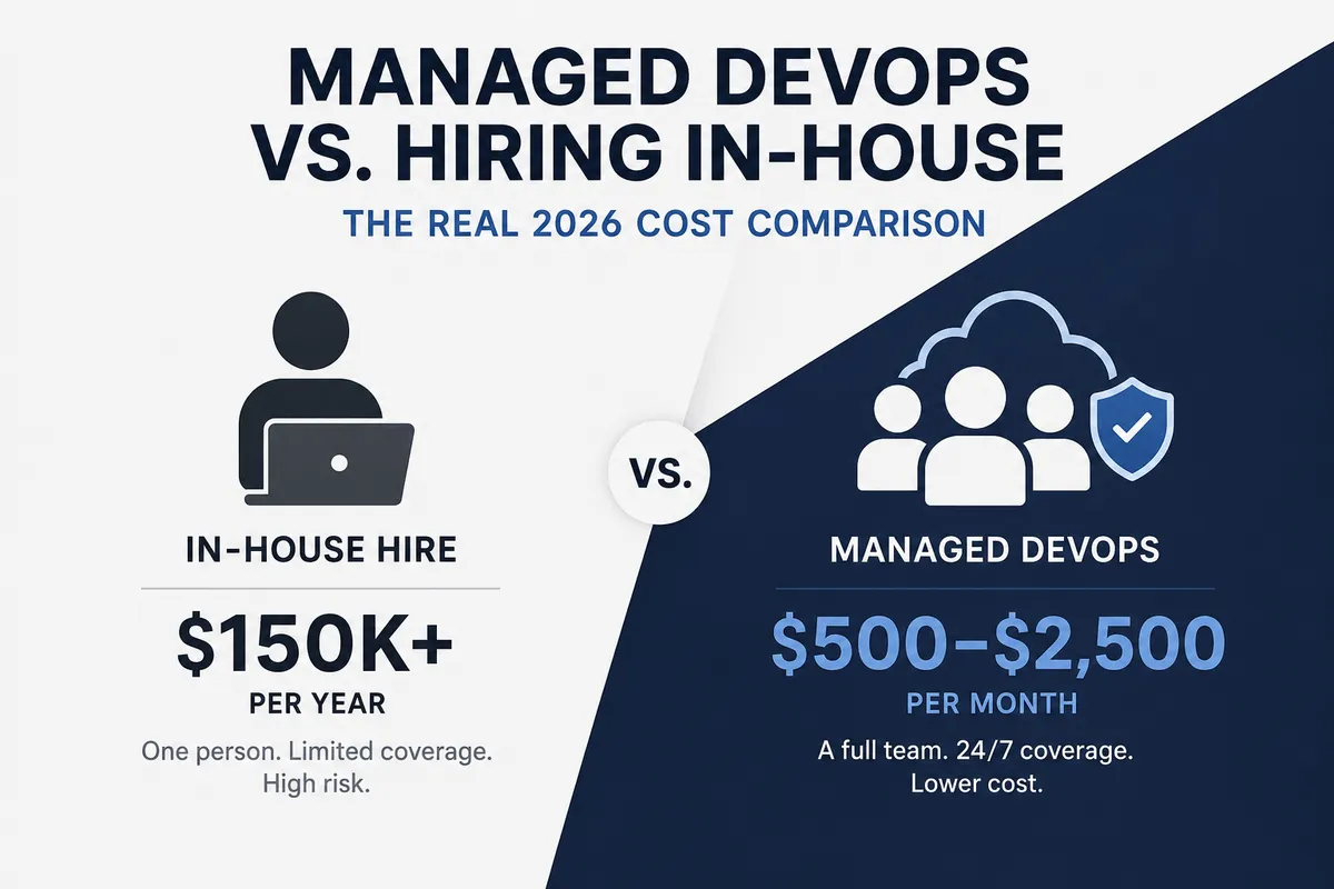 Managed DevOps vs. Hiring In-House: The Real 2026 Cost Comparison